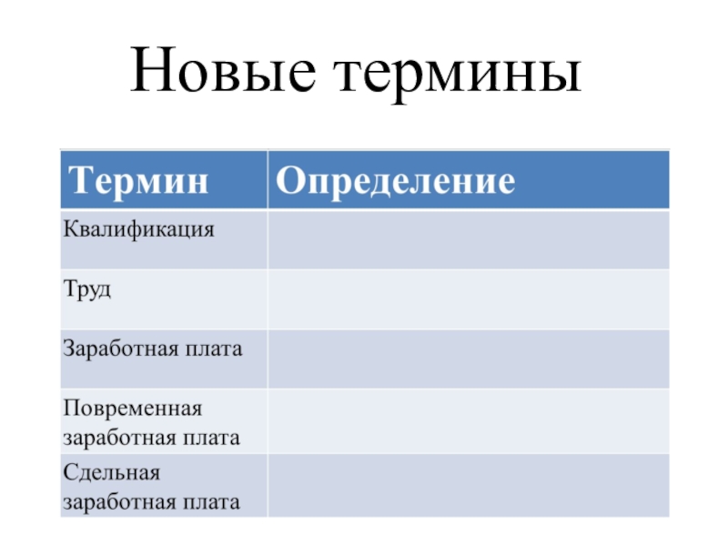 Презентация мастерство работника 7 класс обществознание презентация