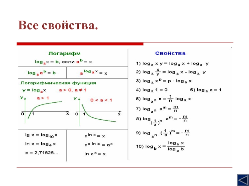 Какие свойства в математике