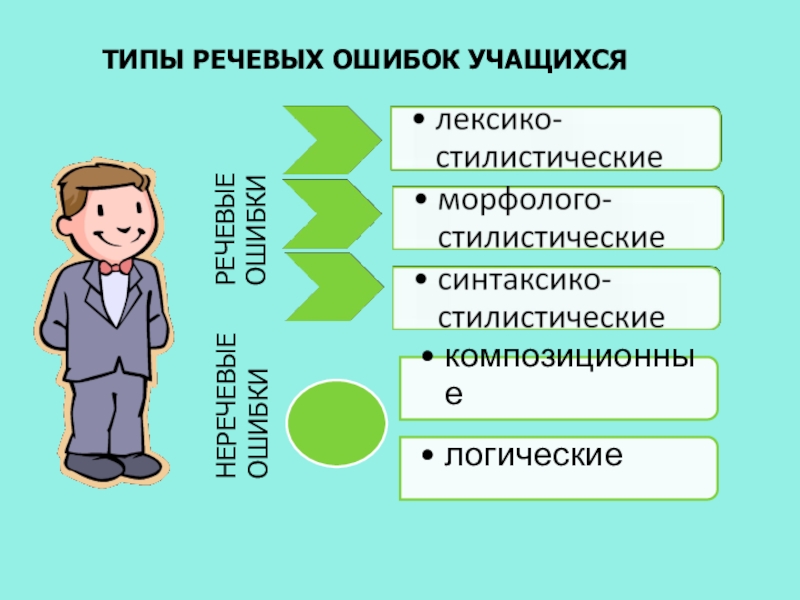 Языковые ошибки презентация