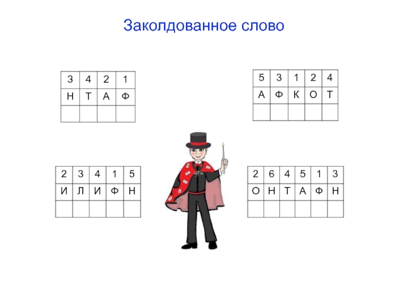 Знакомство с буквой ф в подготовительной группе презентация