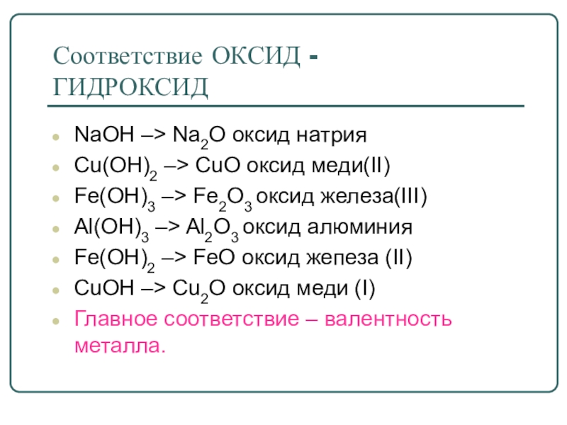 Составьте формулы высшего оксида гидроксида элемента