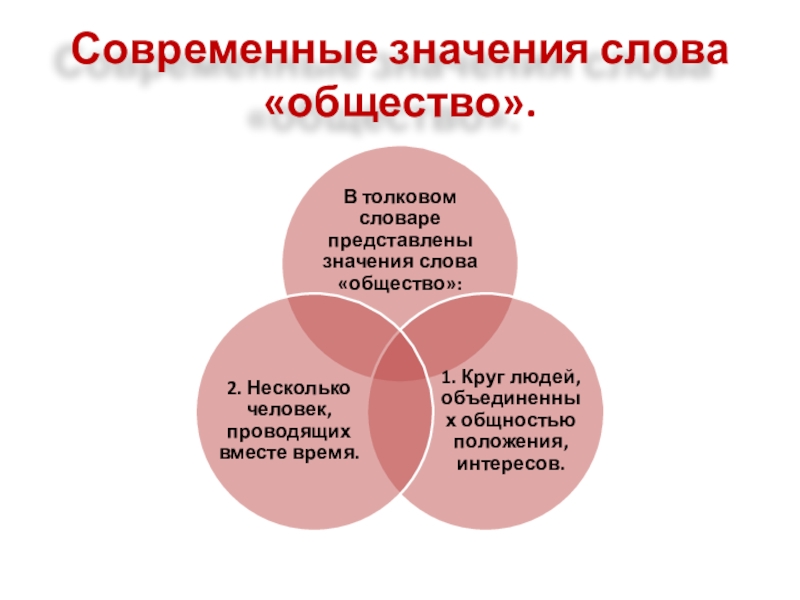 Понятие слова общество. Значение слова общество. Смысл слова общество. Общество значение слова Обществознание. Общество текст.