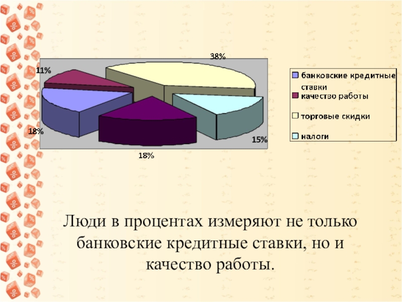 Проценты и кредит проект