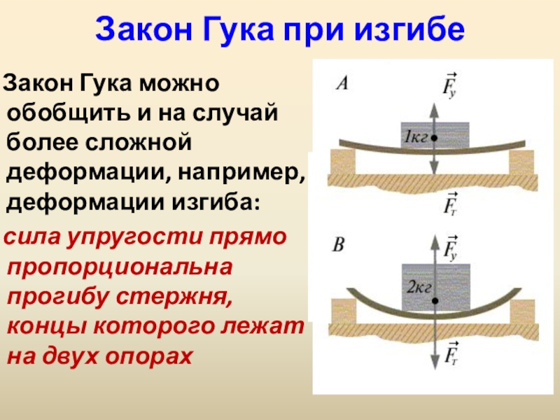 Деформирующая сила. Сила упругости закон Гука 7 класс формула. Конспект сила упругости закон Гука 7 класс физика. Физика 7 класс по теме сила упругости закон Гука. Закон Гука для деформации изгиба.