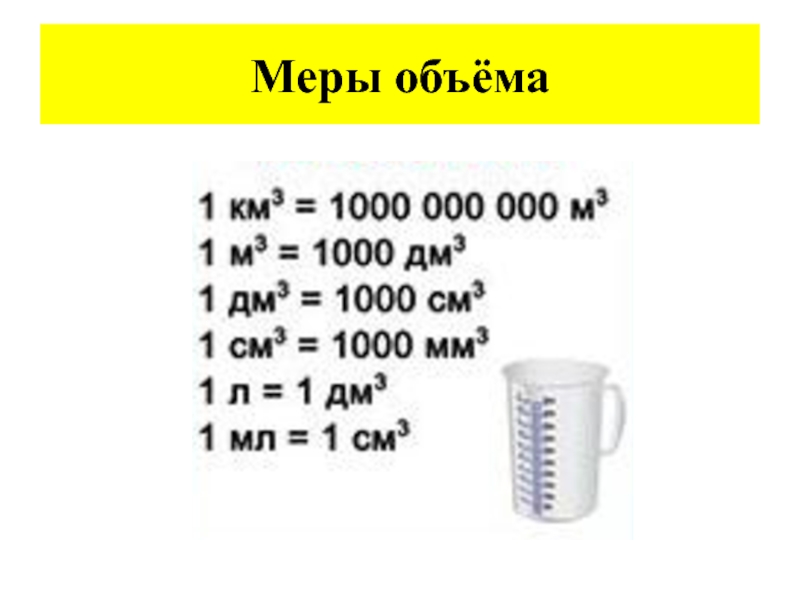 Презентация единицы объема 5 класс