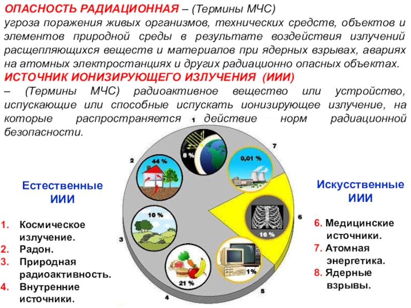 Источники ионизирующего излучения презентация