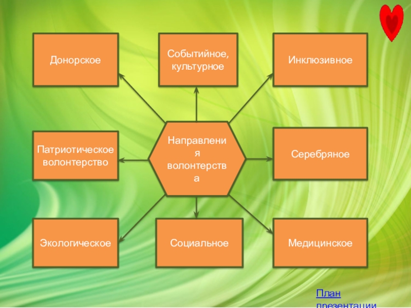 Патриотическое волонтерство презентация