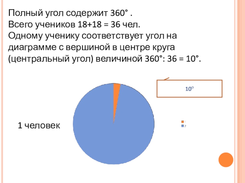 Круговые диаграммы 6 класс видеоурок