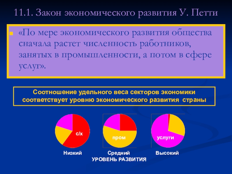 7 класс экономическое развитие. Законы экономического развития. Закон экономического развития у петти. Экономический закон развития экономики. 1 Закон экономики.