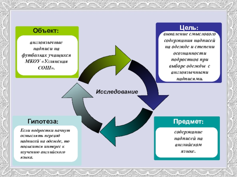 Проект английские надписи на одежде как экстралингвистический фактор влияющий на культуру подростков