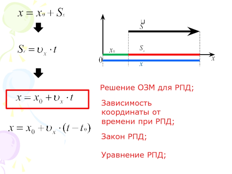 Перемещения 9 класса