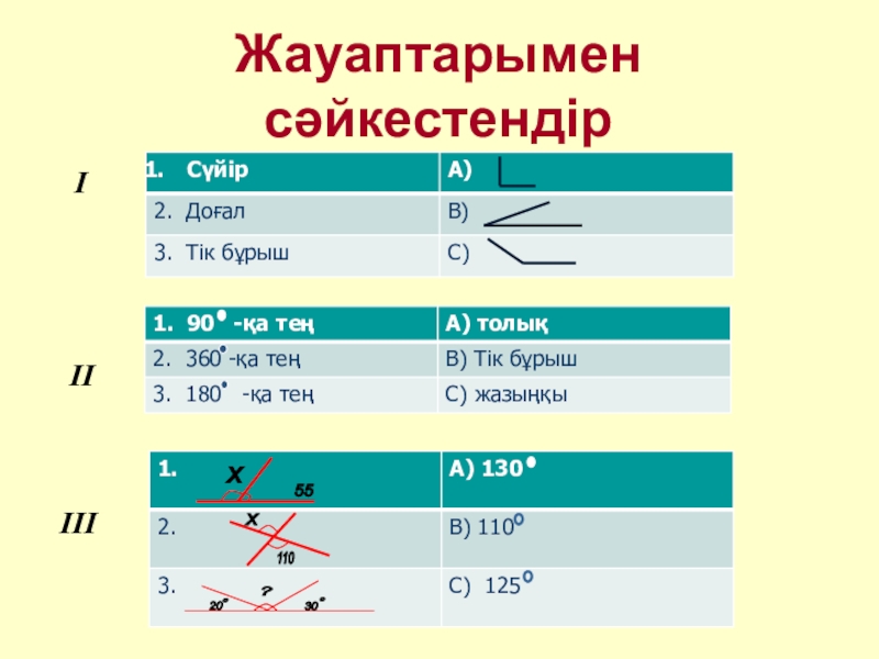 Бұрыш 5 сынып презентация