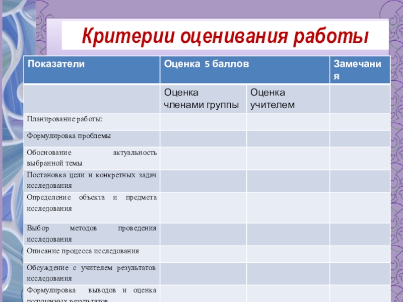 Критерии проекта в 10 классе