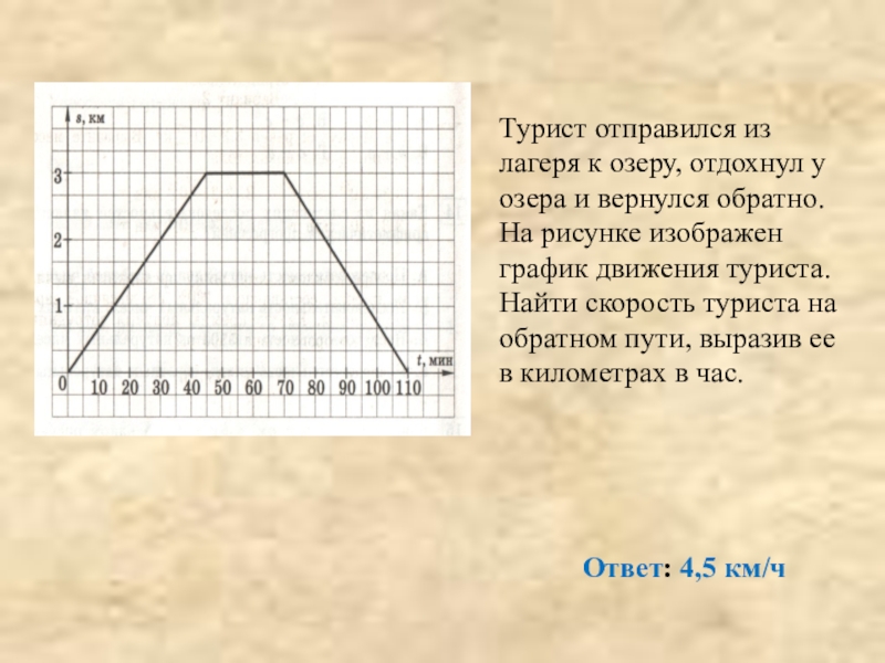 Турист отправился. Турист вышел из базового лагеря. Составьте график движения туристов. Время движения туристов. На рисунке 10 изображен график движения туристов от станции до озера.