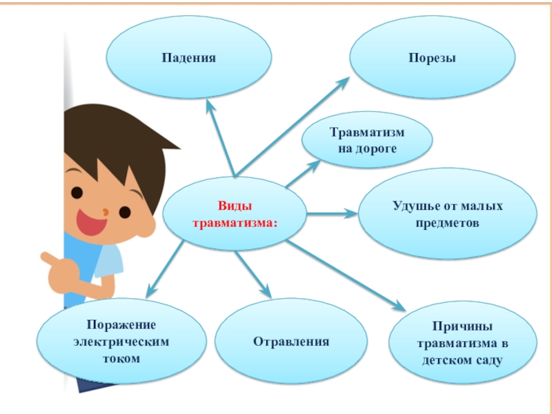 Школьный травматизм презентация