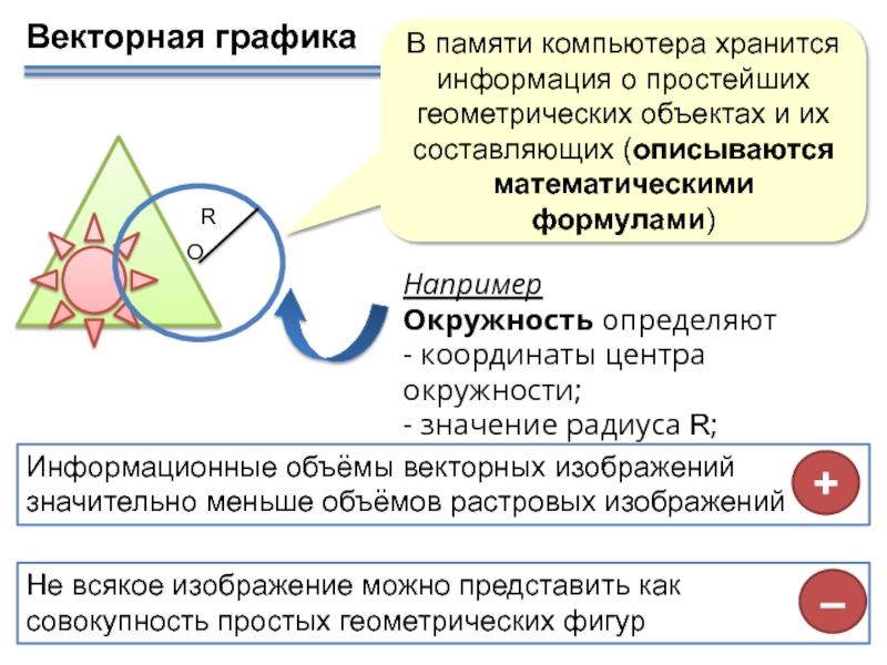 Объем векторного изображения