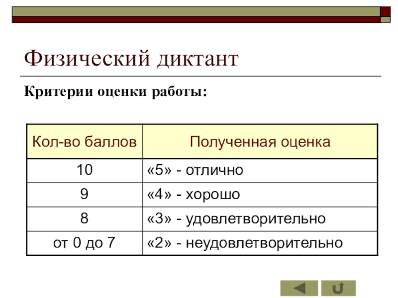 Критерии диктанта. Критерии оценивания диктанта. Критерии оценивания физического диктанта. Оценки по физике. Система оценки диктанта.