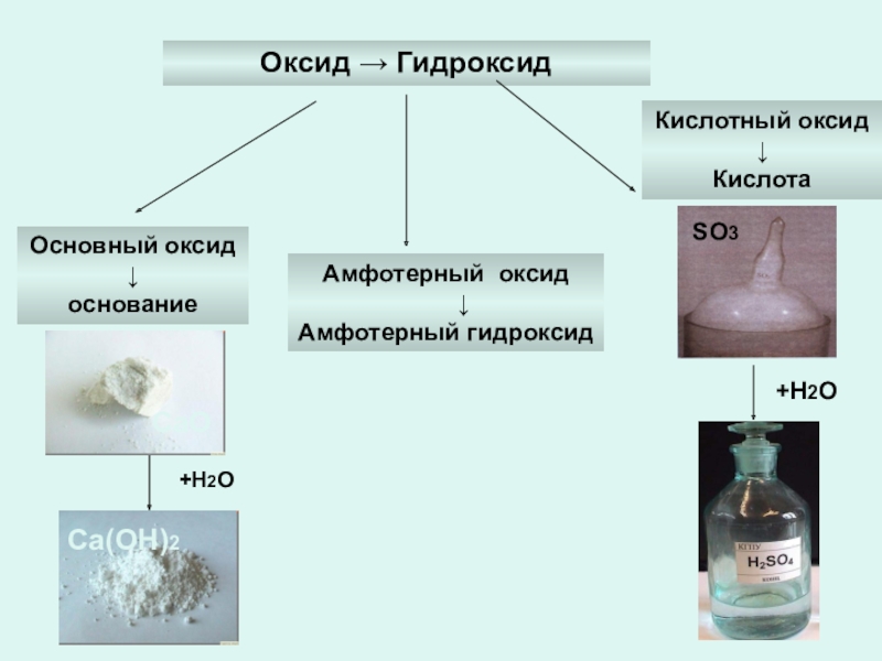 Характер оксида и гидроксида калия