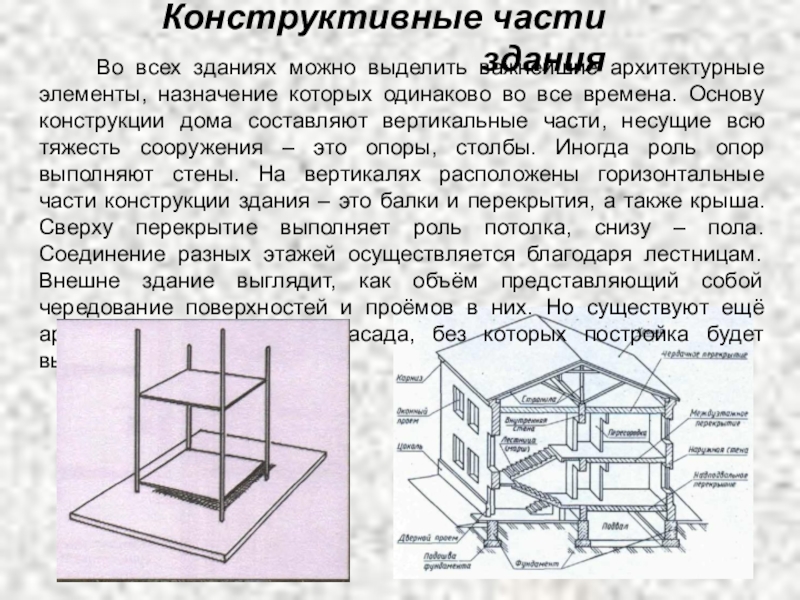 Важнейшие элементы здания 7 класс