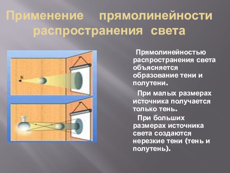 Схема распространения света