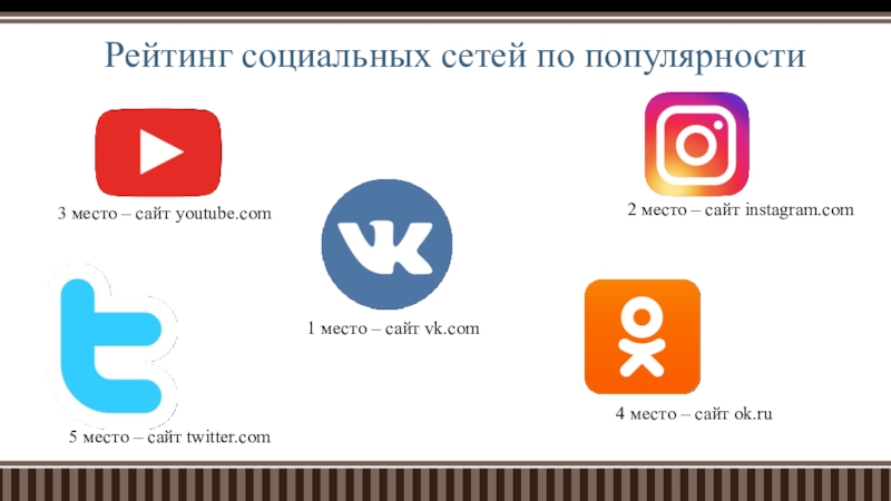 Проект как социальные сети влияют на язык. Влияние социальных сетей. Влияние социальных сетей на русский язык. Как влияют социальные сети на язык. Влияние социальных сетей на человека презентация.