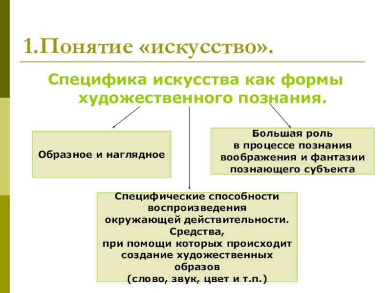 Назовите особенности искусства как формы. Специфика художественного познания. Формы художественного познания. Специфика искусства как формы познания. Понятие искусство.