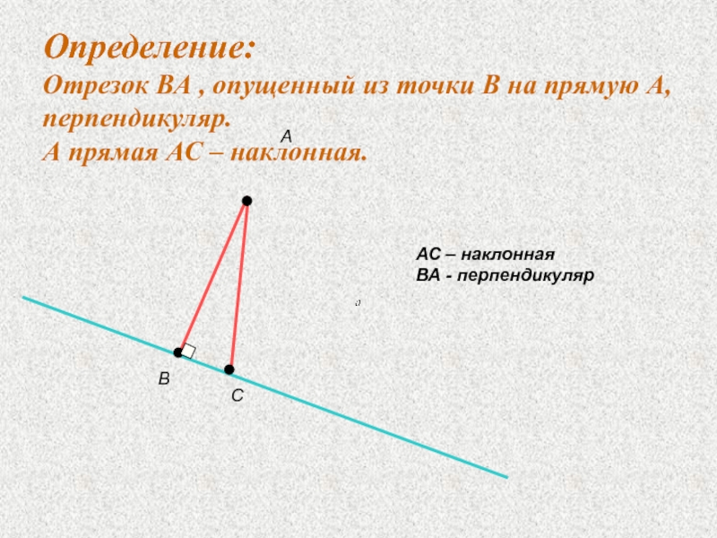 Прямая ac проходит. Перпендикуляр из точки на прямую. Опустим перпендикуляр. Опустить перпендикуляр из точки на прямую. Перпендикуляр из точки к прямой.