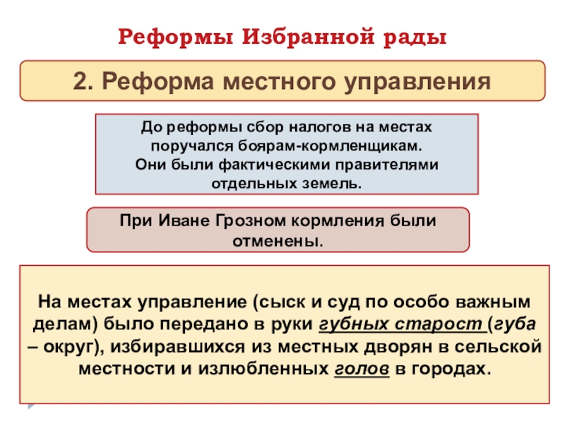 Реформа управления ивана 4. Реформа местного управления избранной рады. Реформы избранной рады реформа местного управления. Реформа местного управления при Иване 4. Избранная рада реформа местного управления.