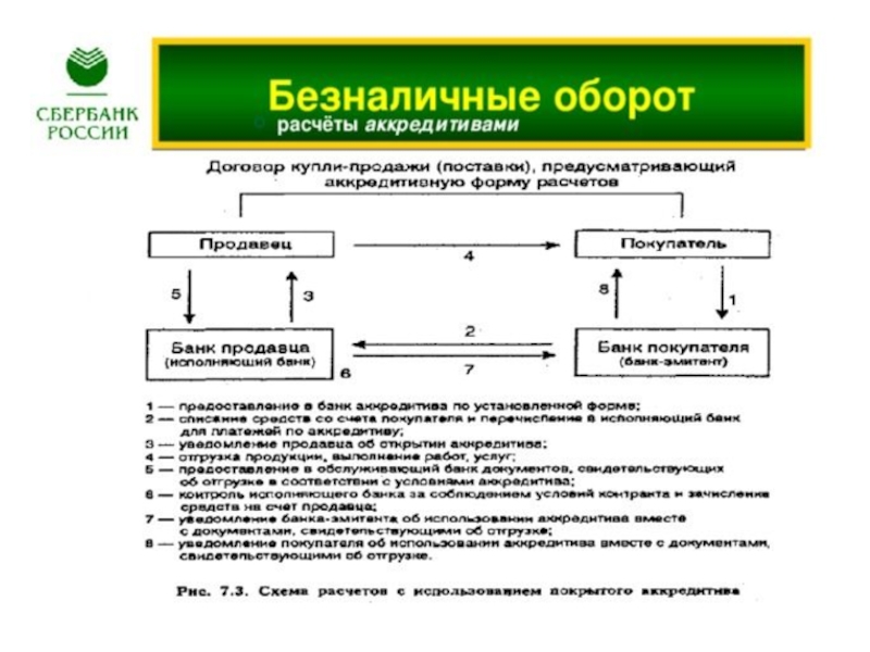 Схема расчетов банковскими картами