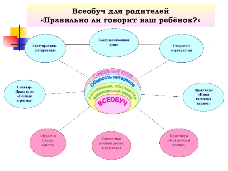 Всеобуч для родителей. Цель родительского всеобуча. Родительский всеобуч презентация. Всеобучи темы всеобуча для родителей в детском саду сказки.