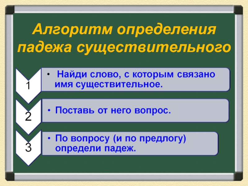 Презентация по русскому языку 3 класс падежи имен существительных