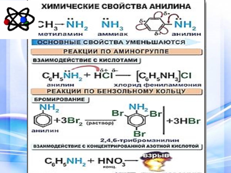 Анилин группа соединений. Химические свойства анилина реакции. Химические свойства анилина по аминогруппе. Анилин h2 катализатор. Анилин хим реакции.