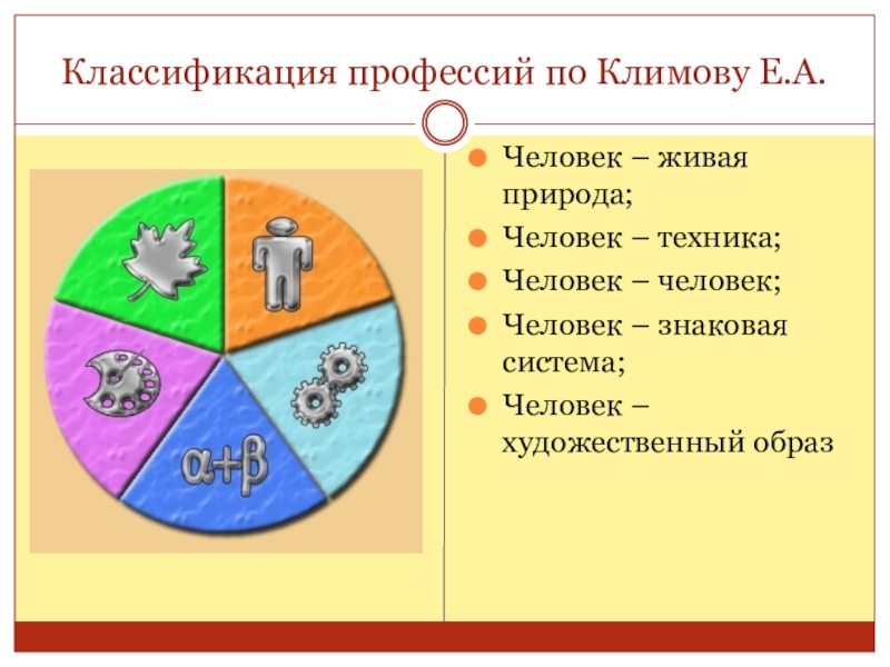 Схема е а климова