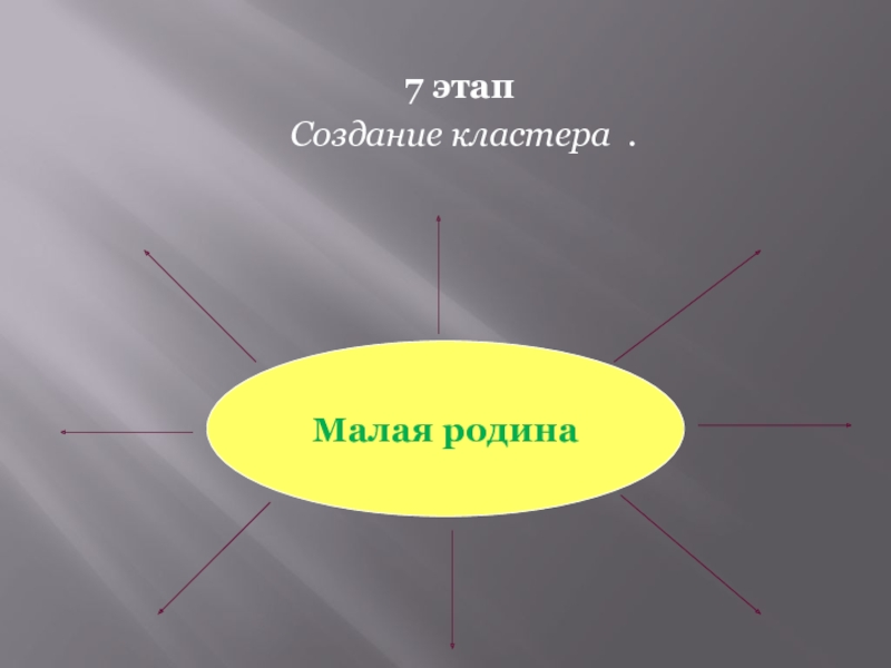 Создание кластера. Кластер Родина. Кластер малая Родина. Составление кластера Родина. Кластер на тему Родина.