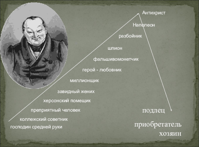 Характер героев мертвые души. Персонажи мёртвых душ Гоголя. Мёртвые души герои список. Герои мертвых душ Гоголя список. Главные герои мертвых душ Гоголя.