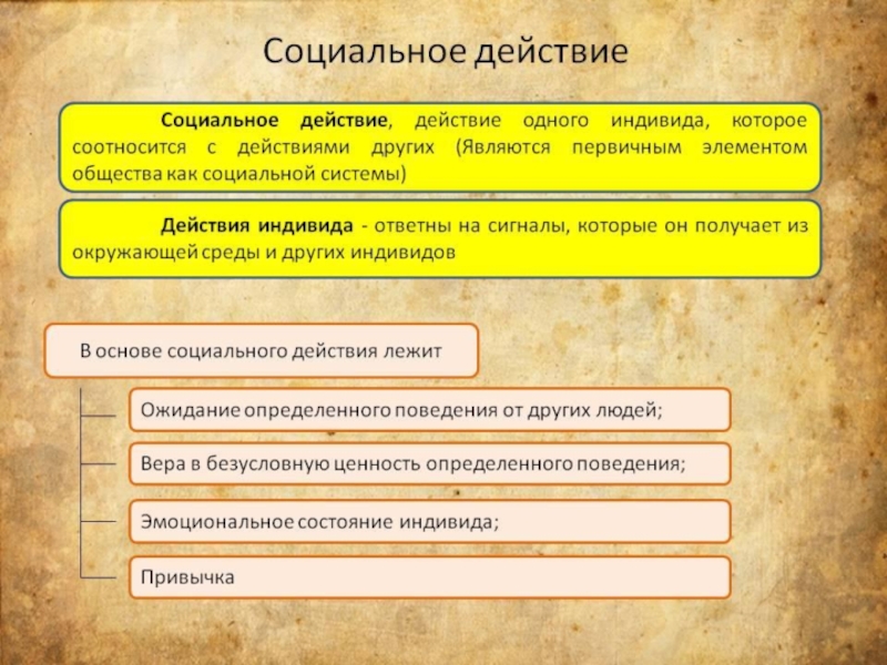 Какой процесс получил название социальной мобильности. Виды социальной мобильности. Функции социальной мобильности. Социальная мобильность определение и виды. Структура социальной мобильности.