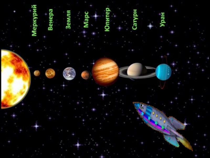 Планеты 2 класс. Планеты 2 класс окружающий мир. Планеты солнечной системы 2 класс. Планеты солнечной системы 2 класс окружающий мир.