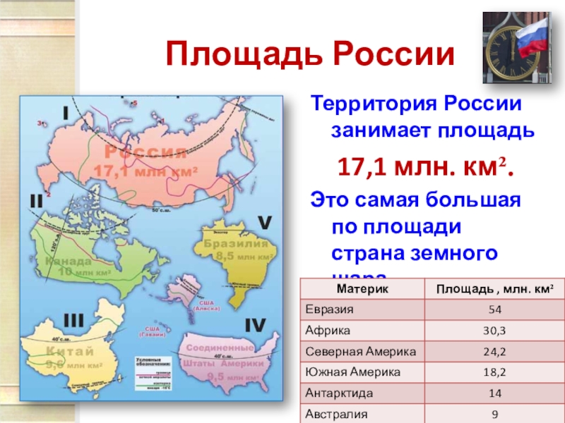 Какой остров самый большой на территории евразии. 10 Крупнейших стран по площади на карте. Площадь территории РФ. Территория России занимает площадь.
