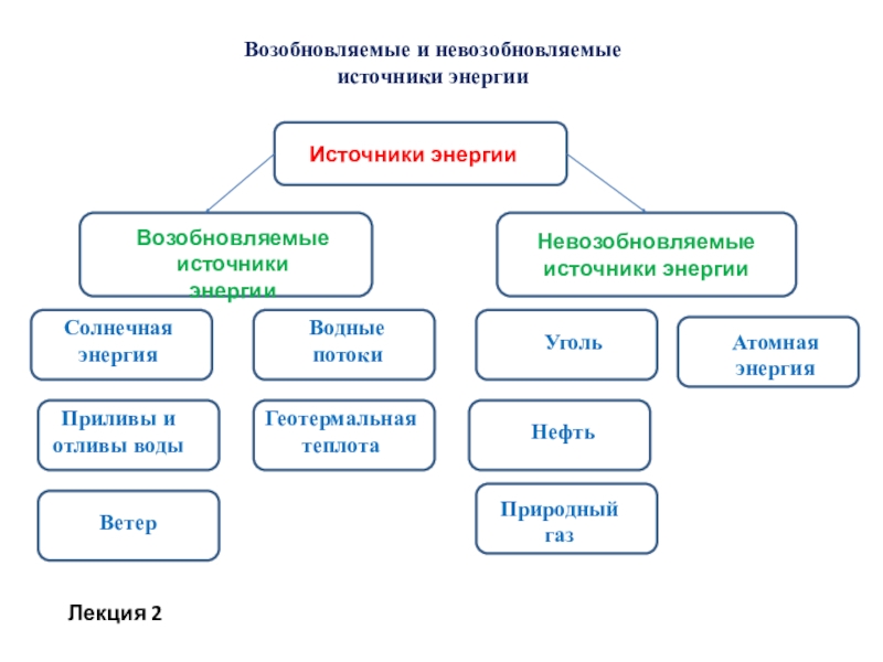 Реферат: Возобновляемые источники энергии 2