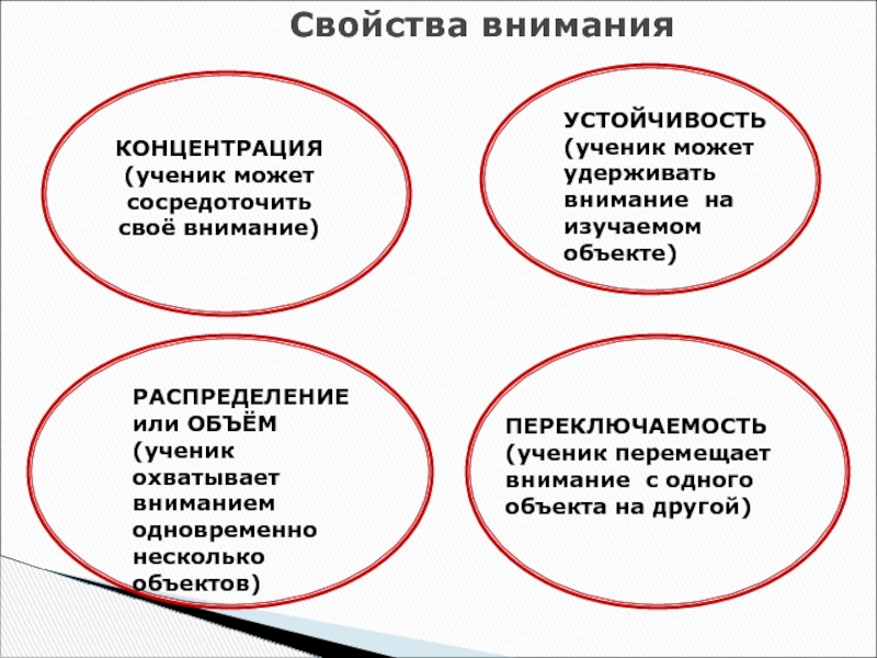 О внимании и внимательности презентация и родительское собрание 1 класс