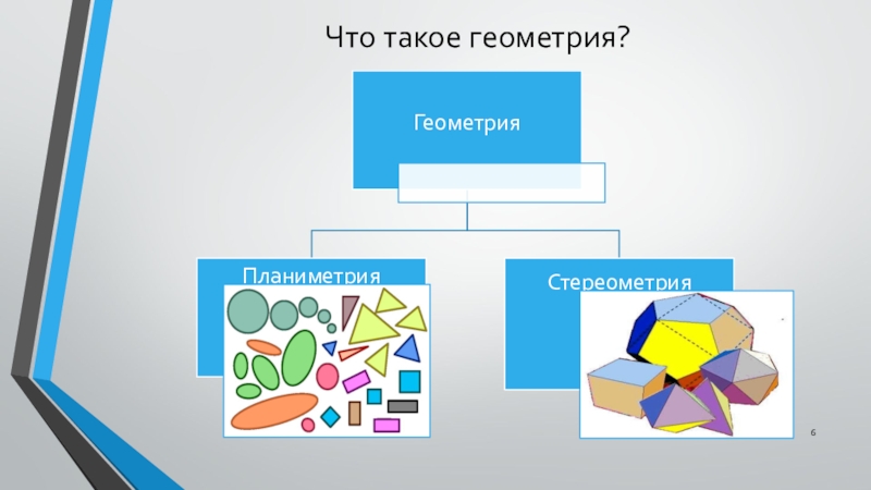 Что такое геометрия. Геометрия. Геометрический. Что такое геометрия кратко. Геометрия это кратко и понятно.