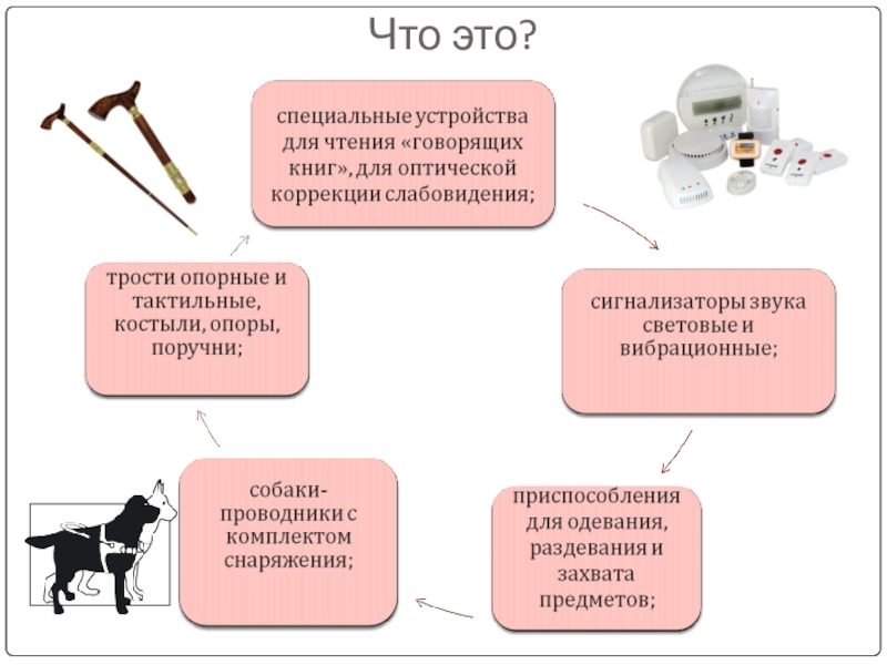 Технические средства обучения при нарушениях зрения. Техническими средства реабилитации лиц с нарушениями зрения. Технические средства обучения детей с нарушением слуха. Специальные технические средства для детей с нарушениями зрения. ТСО для детей с нарушением зрения.