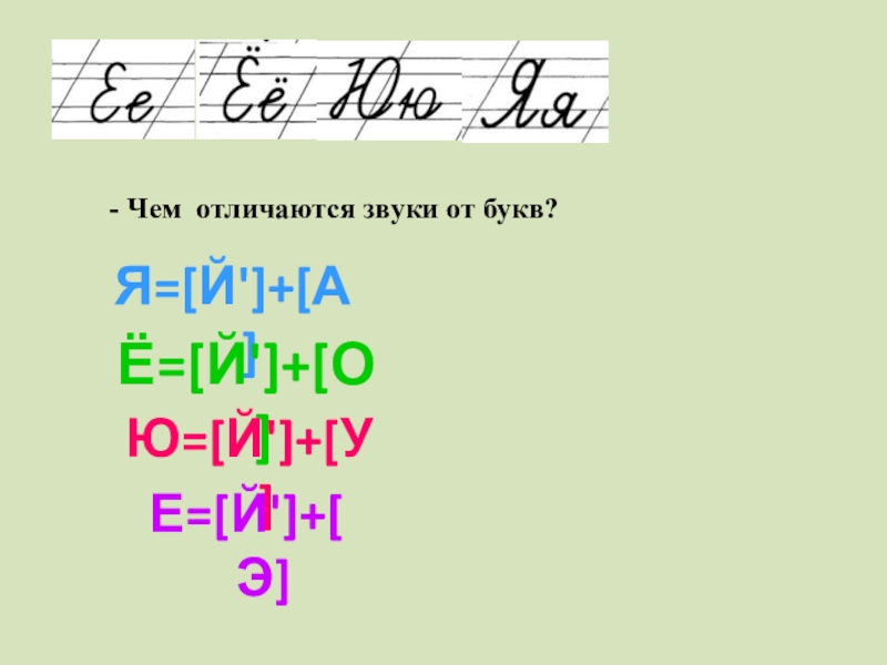 Картинка отличие звука от буквы