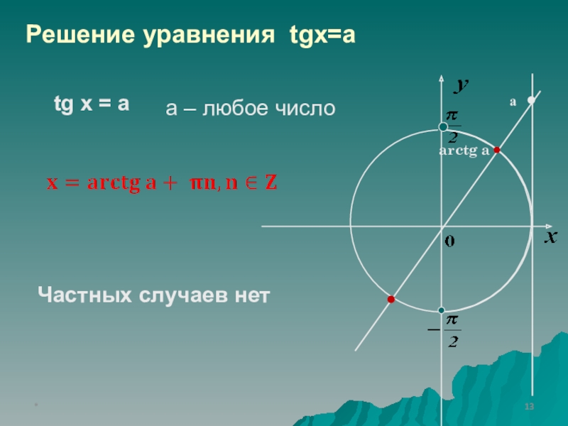 Уравнение tg x a презентация 10 класс