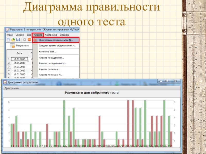 Тест с диаграммой. Результат теста в диаграмме. Гистограмма для результатов теста. Анализ результатов тестирования программы. Диаграмма правильности ответов.