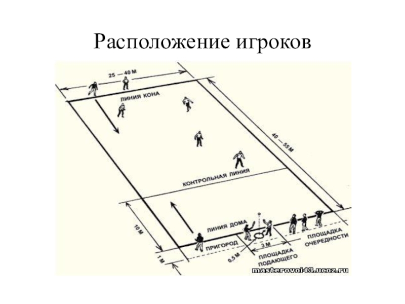 Лапта правила игры для детей и схема коротко