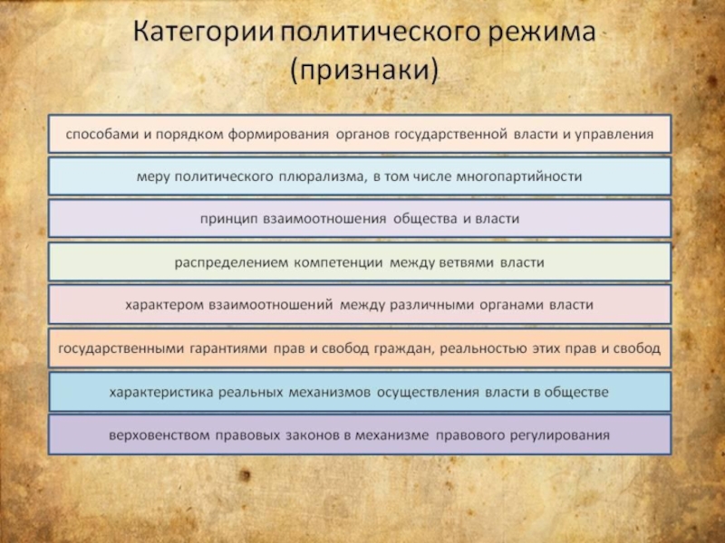 Политические законы. Признаки политического плюрализма. Проявление политического режима в плюрализм. Политический плюрализм это признак какого государства. Признаки проявления политического плюрализма.