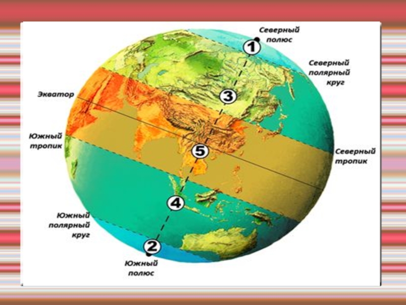 Карта заполярного круга на карте россии