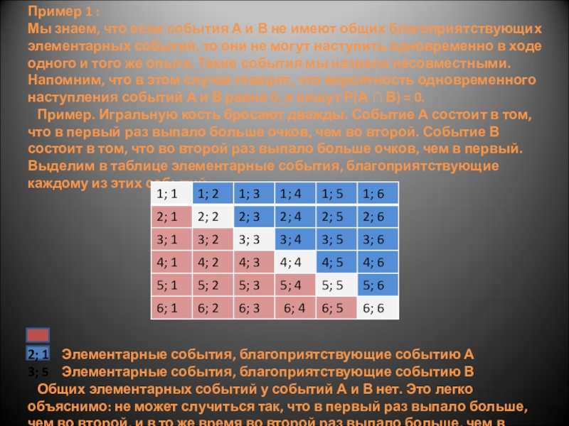 Благоприятствующие элементарные события