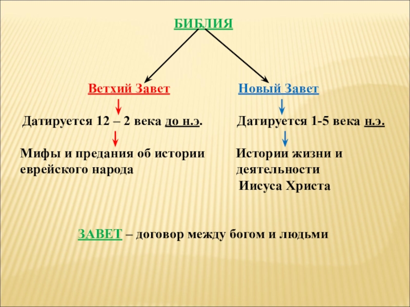 Библия в схемах